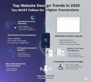 Top Website Design Trends in 2025 You Must Follow for Higher Conversions